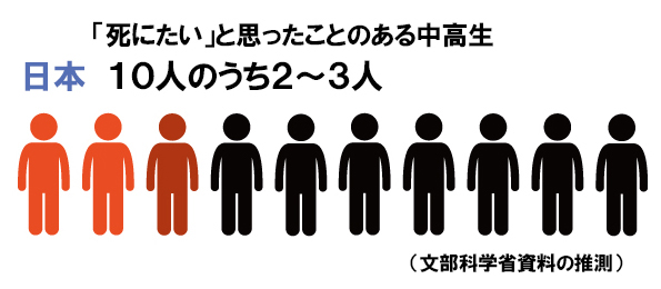 中高生版 多くの人が 死にたい という気持ちを抱えて苦しんでいます ストレスケア コム